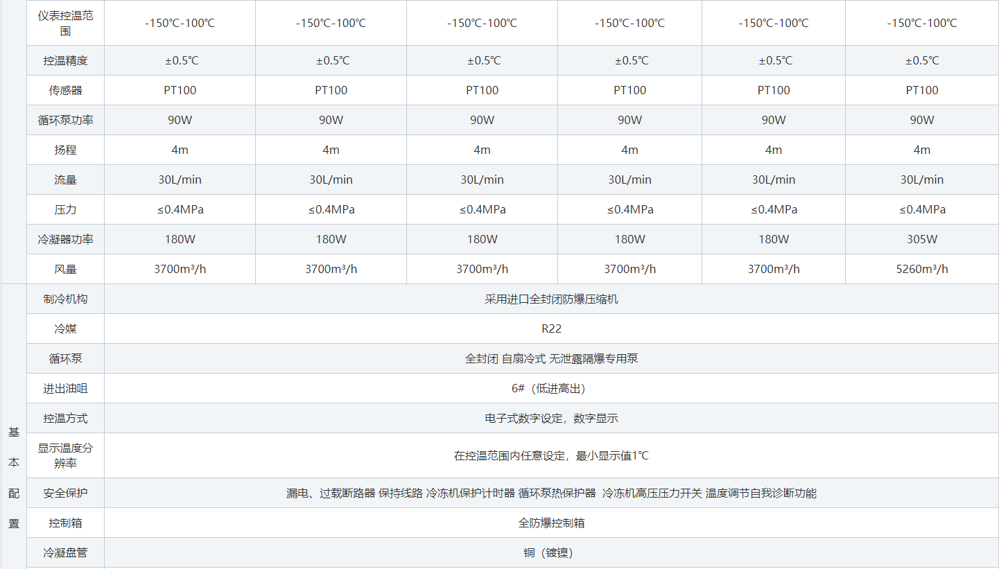 防爆低温冷却液循环泵