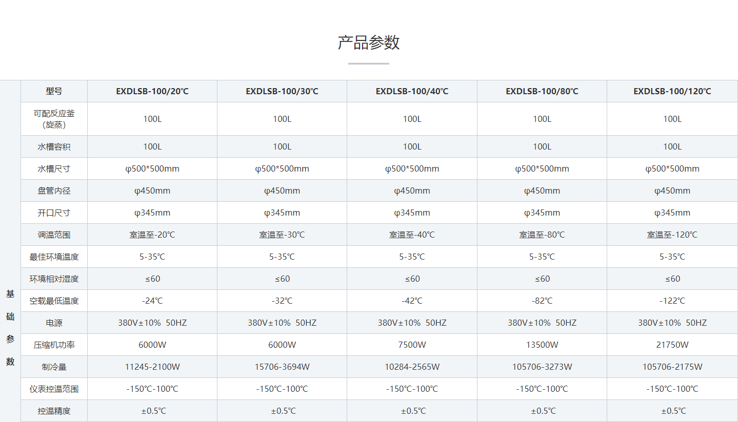 防爆低温冷却液循环泵