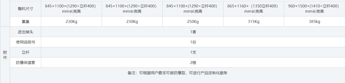 防爆低温冷却液循环泵