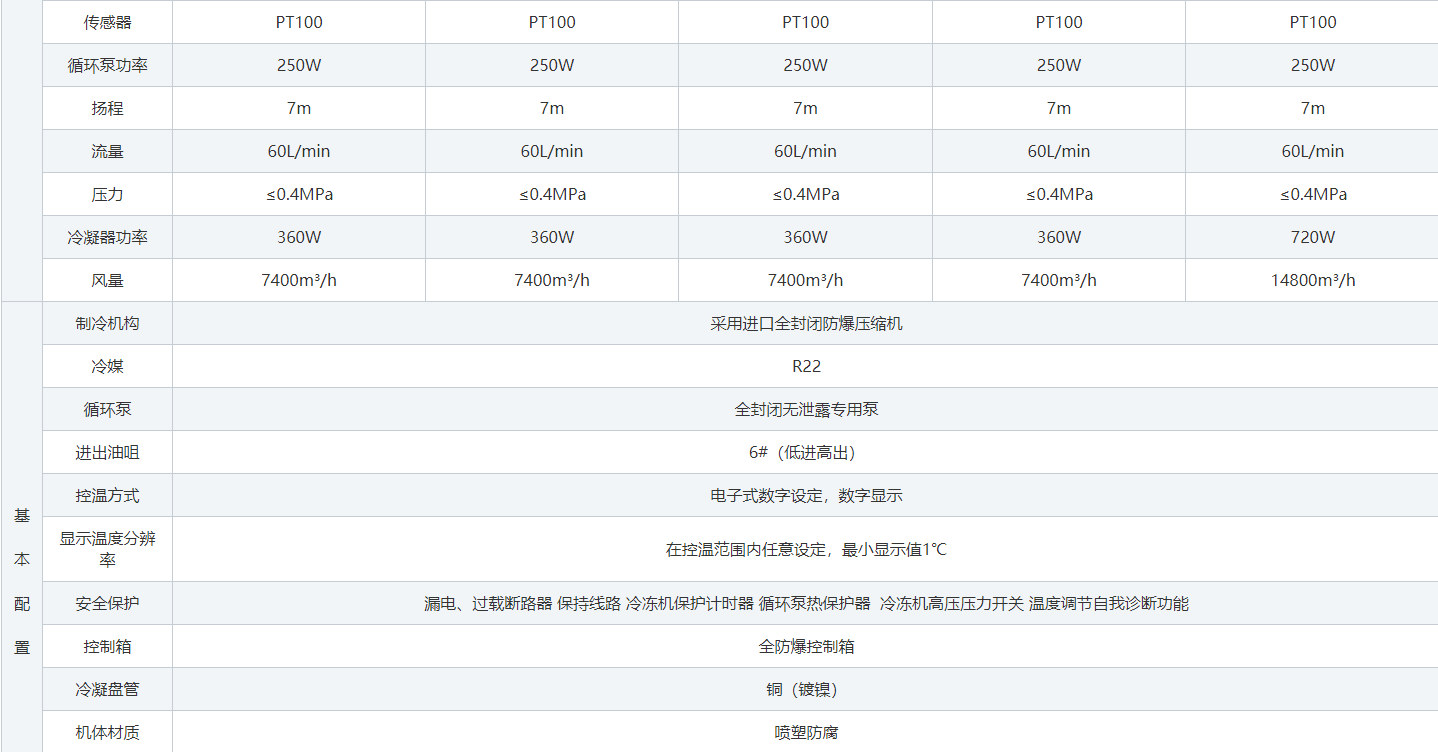 防爆低温冷却液循环泵
